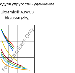 Секущая модуля упругости - удлинение , Ultramid® A3WG8 bk20560 (сухой), PA66-GF40, BASF