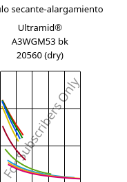 Módulo secante-alargamiento , Ultramid® A3WGM53 bk 20560 (Seco), PA66-(GF+MD)40, BASF