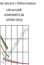 Module sécant / Déformation , Ultramid® A3WGM53 bk 20560 (sec), PA66-(GF+MD)40, BASF