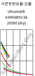 시컨트탄성율-신율 , Ultramid® A3WGM53 bk 20560 (건조), PA66-(GF+MD)40, BASF