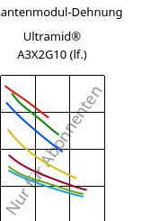 Sekantenmodul-Dehnung , Ultramid® A3X2G10 (feucht), PA66-GF50 FR(52), BASF