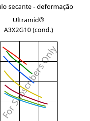Módulo secante - deformação , Ultramid® A3X2G10 (cond.), PA66-GF50 FR(52), BASF