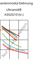Sekantenmodul-Dehnung , Ultramid® A3X2G10 (trocken), PA66-GF50 FR(52), BASF