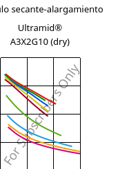 Módulo secante-alargamiento , Ultramid® A3X2G10 (Seco), PA66-GF50 FR(52), BASF