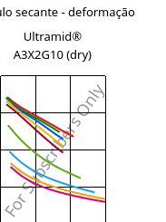 Módulo secante - deformação , Ultramid® A3X2G10 (dry), PA66-GF50 FR(52), BASF