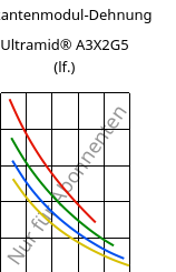 Sekantenmodul-Dehnung , Ultramid® A3X2G5 (feucht), PA66-GF25 FR(52), BASF