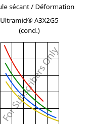 Module sécant / Déformation , Ultramid® A3X2G5 (cond.), PA66-GF25 FR(52), BASF