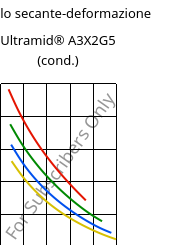 Modulo secante-deformazione , Ultramid® A3X2G5 (cond.), PA66-GF25 FR(52), BASF