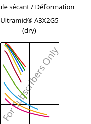 Module sécant / Déformation , Ultramid® A3X2G5 (sec), PA66-GF25 FR(52), BASF