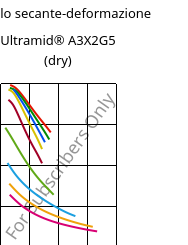 Modulo secante-deformazione , Ultramid® A3X2G5 (Secco), PA66-GF25 FR(52), BASF