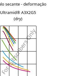 Módulo secante - deformação , Ultramid® A3X2G5 (dry), PA66-GF25 FR(52), BASF