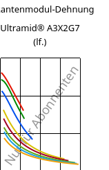 Sekantenmodul-Dehnung , Ultramid® A3X2G7 (feucht), PA66-GF35 FR(52), BASF