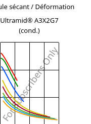 Module sécant / Déformation , Ultramid® A3X2G7 (cond.), PA66-GF35 FR(52), BASF