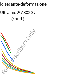 Modulo secante-deformazione , Ultramid® A3X2G7 (cond.), PA66-GF35 FR(52), BASF