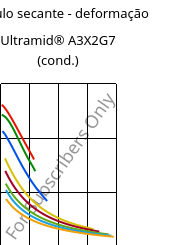 Módulo secante - deformação , Ultramid® A3X2G7 (cond.), PA66-GF35 FR(52), BASF