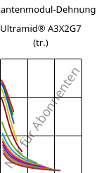 Sekantenmodul-Dehnung , Ultramid® A3X2G7 (trocken), PA66-GF35 FR(52), BASF