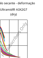 Módulo secante - deformação , Ultramid® A3X2G7 (dry), PA66-GF35 FR(52), BASF