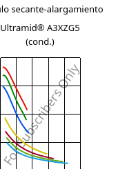Módulo secante-alargamiento , Ultramid® A3XZG5 (Cond), PA66-I-GF25 FR(52), BASF