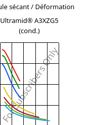 Module sécant / Déformation , Ultramid® A3XZG5 (cond.), PA66-I-GF25 FR(52), BASF