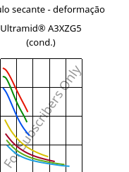 Módulo secante - deformação , Ultramid® A3XZG5 (cond.), PA66-I-GF25 FR(52), BASF