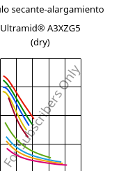 Módulo secante-alargamiento , Ultramid® A3XZG5 (Seco), PA66-I-GF25 FR(52), BASF