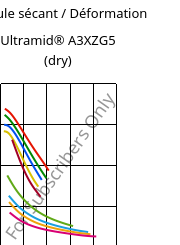 Module sécant / Déformation , Ultramid® A3XZG5 (sec), PA66-I-GF25 FR(52), BASF