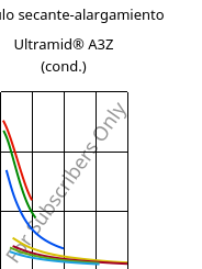 Módulo secante-alargamiento , Ultramid® A3Z (Cond), PA66-I, BASF