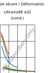 Module sécant / Déformation , Ultramid® A3Z (cond.), PA66-I, BASF