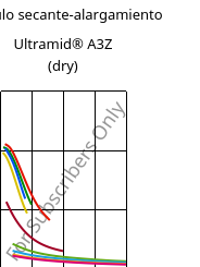 Módulo secante-alargamiento , Ultramid® A3Z (Seco), PA66-I, BASF