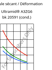 Module sécant / Déformation , Ultramid® A3ZG6 bk 20591 (cond.), PA66-I-GF30, BASF
