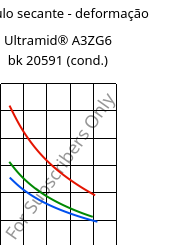 Módulo secante - deformação , Ultramid® A3ZG6 bk 20591 (cond.), PA66-I-GF30, BASF