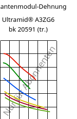 Sekantenmodul-Dehnung , Ultramid® A3ZG6 bk 20591 (trocken), PA66-I-GF30, BASF