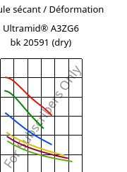 Module sécant / Déformation , Ultramid® A3ZG6 bk 20591 (sec), PA66-I-GF30, BASF
