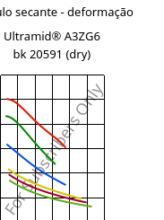 Módulo secante - deformação , Ultramid® A3ZG6 bk 20591 (dry), PA66-I-GF30, BASF