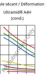 Module sécant / Déformation , Ultramid® A4H (cond.), PA66, BASF