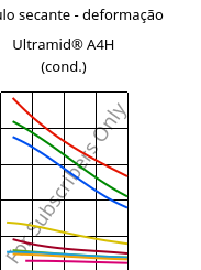 Módulo secante - deformação , Ultramid® A4H (cond.), PA66, BASF