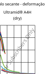 Módulo secante - deformação , Ultramid® A4H (dry), PA66, BASF