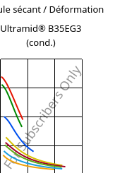 Module sécant / Déformation , Ultramid® B35EG3 (cond.), PA6-GF15, BASF
