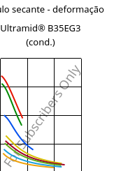 Módulo secante - deformação , Ultramid® B35EG3 (cond.), PA6-GF15, BASF