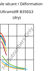 Module sécant / Déformation , Ultramid® B35EG3 (sec), PA6-GF15, BASF