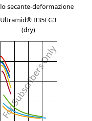 Modulo secante-deformazione , Ultramid® B35EG3 (Secco), PA6-GF15, BASF