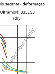 Módulo secante - deformação , Ultramid® B35EG3 (dry), PA6-GF15, BASF