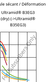 Module sécant / Déformation , Ultramid® B3EG3 (sec), PA6-GF15, BASF