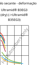 Módulo secante - deformação , Ultramid® B3EG3 (dry), PA6-GF15, BASF