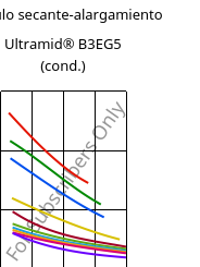 Módulo secante-alargamiento , Ultramid® B3EG5 (Cond), PA6-GF25, BASF