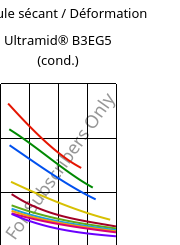 Module sécant / Déformation , Ultramid® B3EG5 (cond.), PA6-GF25, BASF