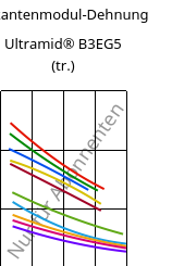 Sekantenmodul-Dehnung , Ultramid® B3EG5 (trocken), PA6-GF25, BASF
