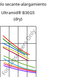 Módulo secante-alargamiento , Ultramid® B3EG5 (Seco), PA6-GF25, BASF