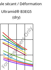 Module sécant / Déformation , Ultramid® B3EG5 (sec), PA6-GF25, BASF