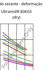 Módulo secante - deformação , Ultramid® B3EG5 (dry), PA6-GF25, BASF